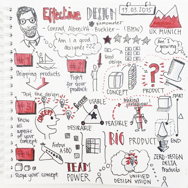 Blog_UXMunich_Sketchnotes2