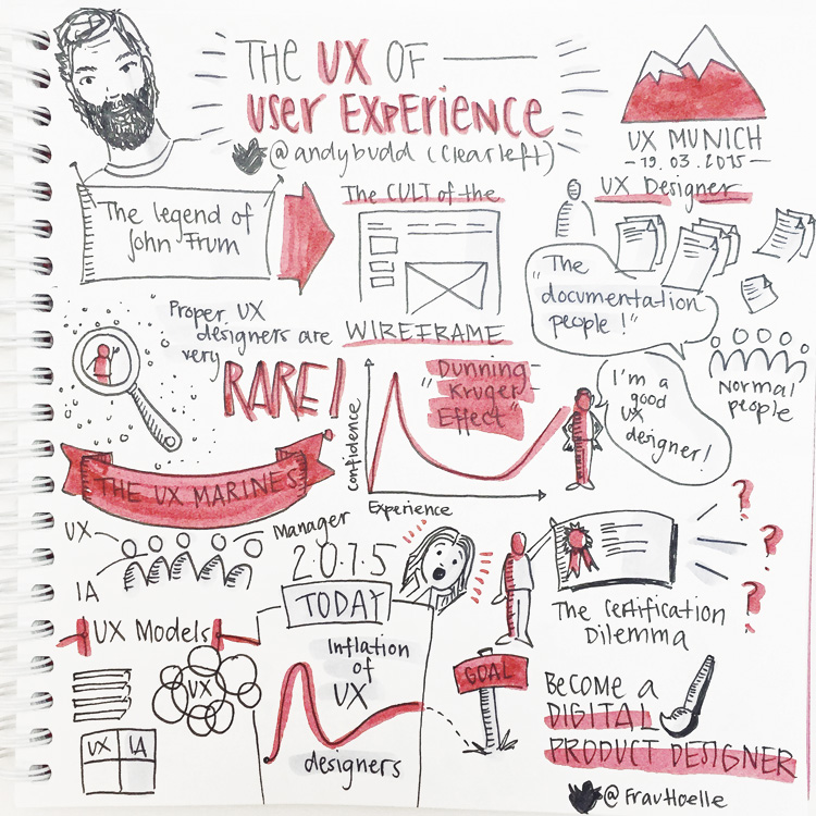 Blog_UXMunich_Sketchnotes3