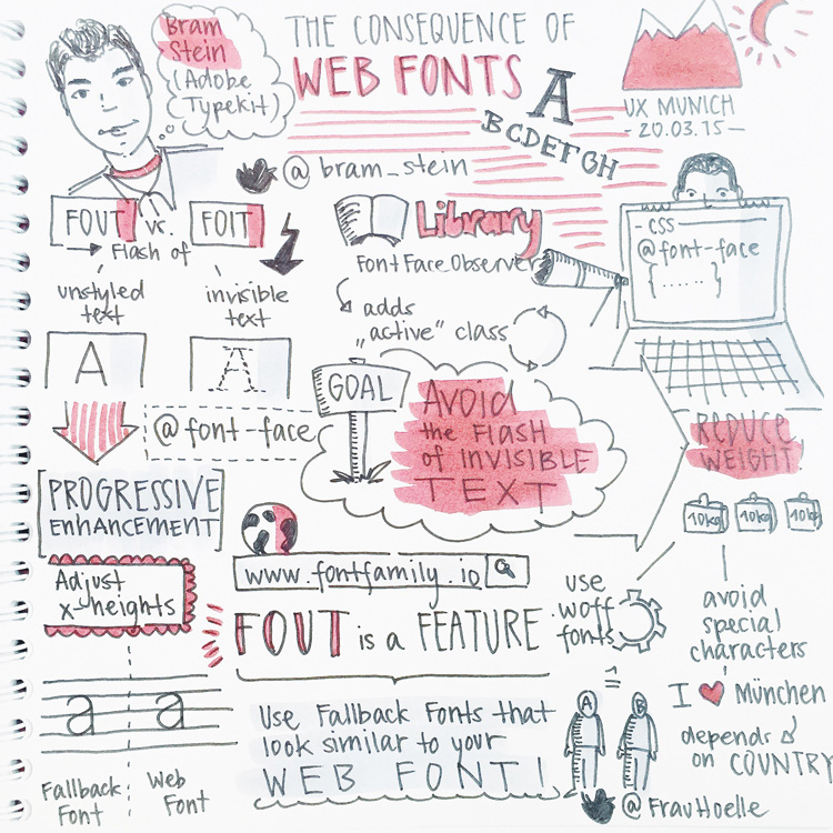 Blog_UXMunich_Sketchnotes5