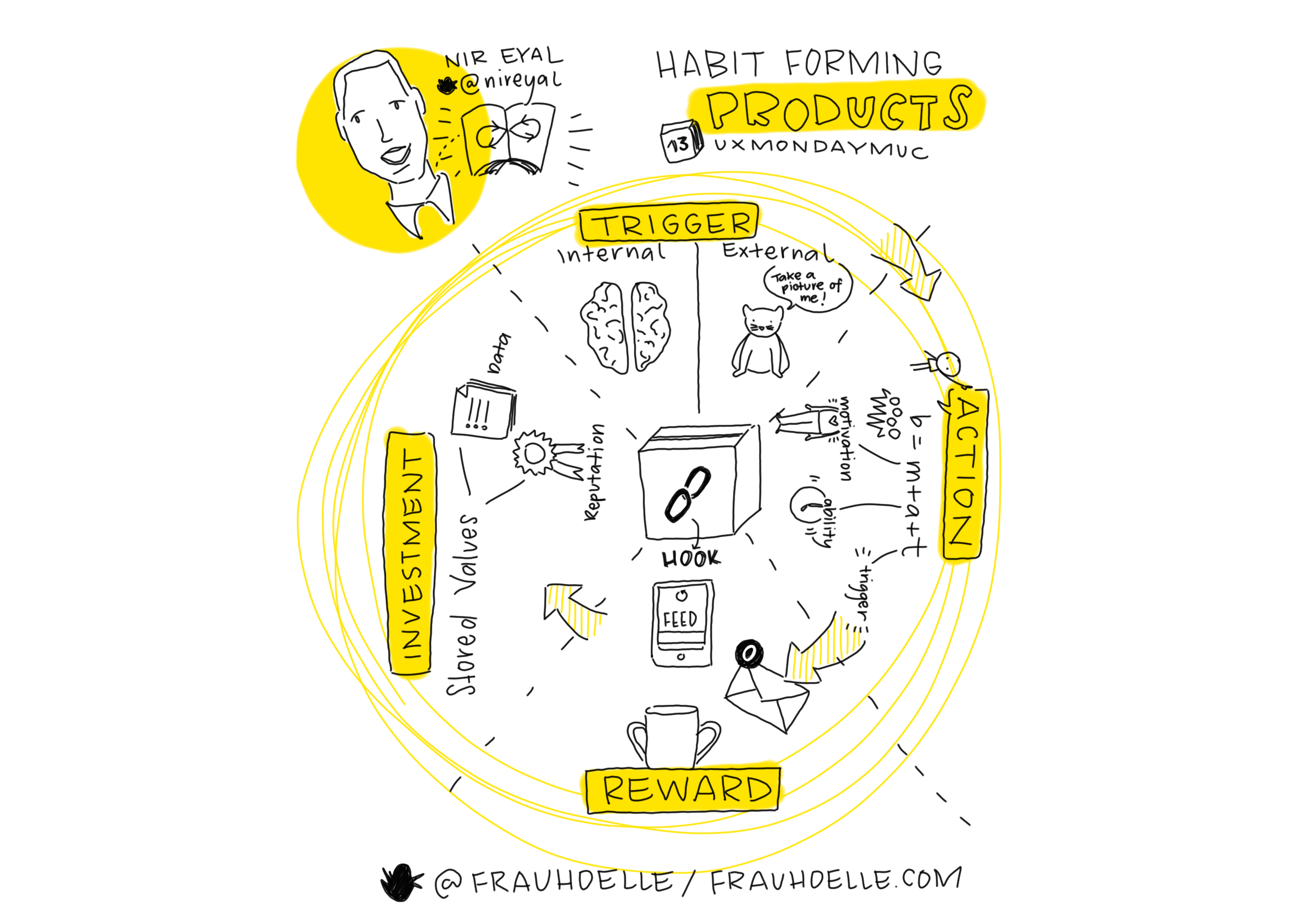 blog_huaweimediapadm2-sketchnotes02